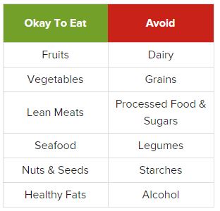 basic Paleo diet guidelines